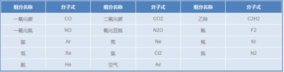醫用標準氣體---1