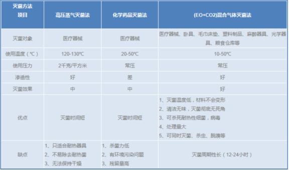 滅菌氣體、環(huán)氧乙烷滅菌氣體---2