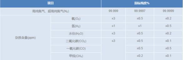 液態氮---1